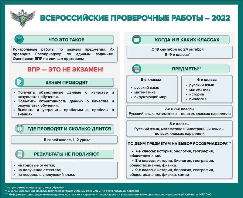 Всероссийские проверочные работы 2022 плакат